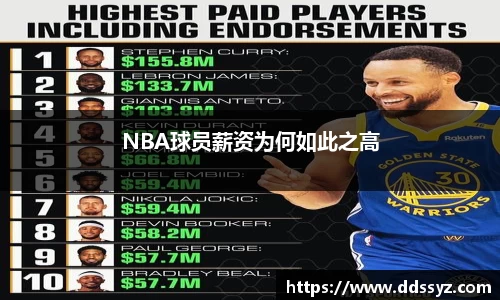 NBA球员薪资为何如此之高